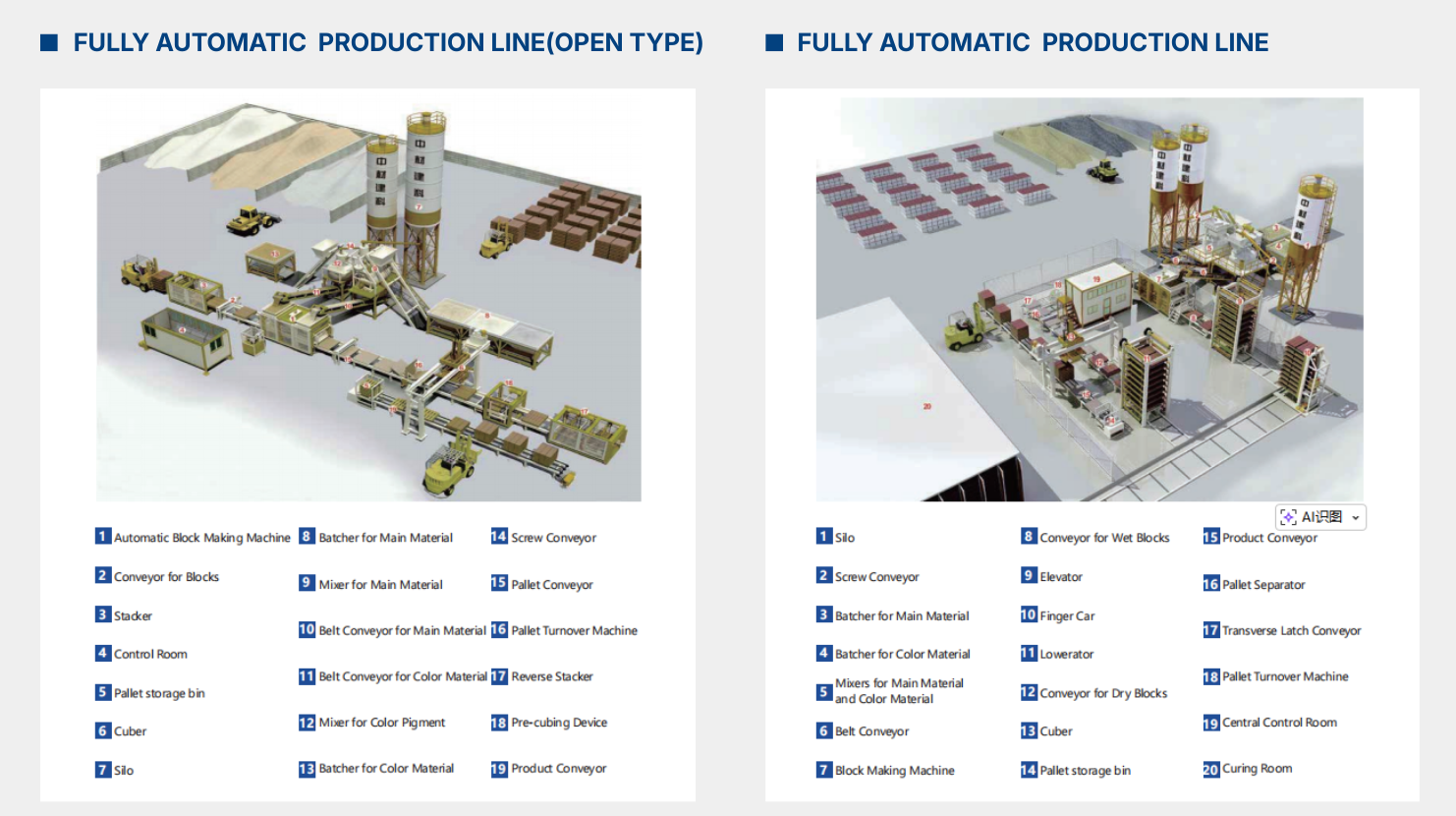 FULLY AUTOMATIC PRODUCTION LINE (1)