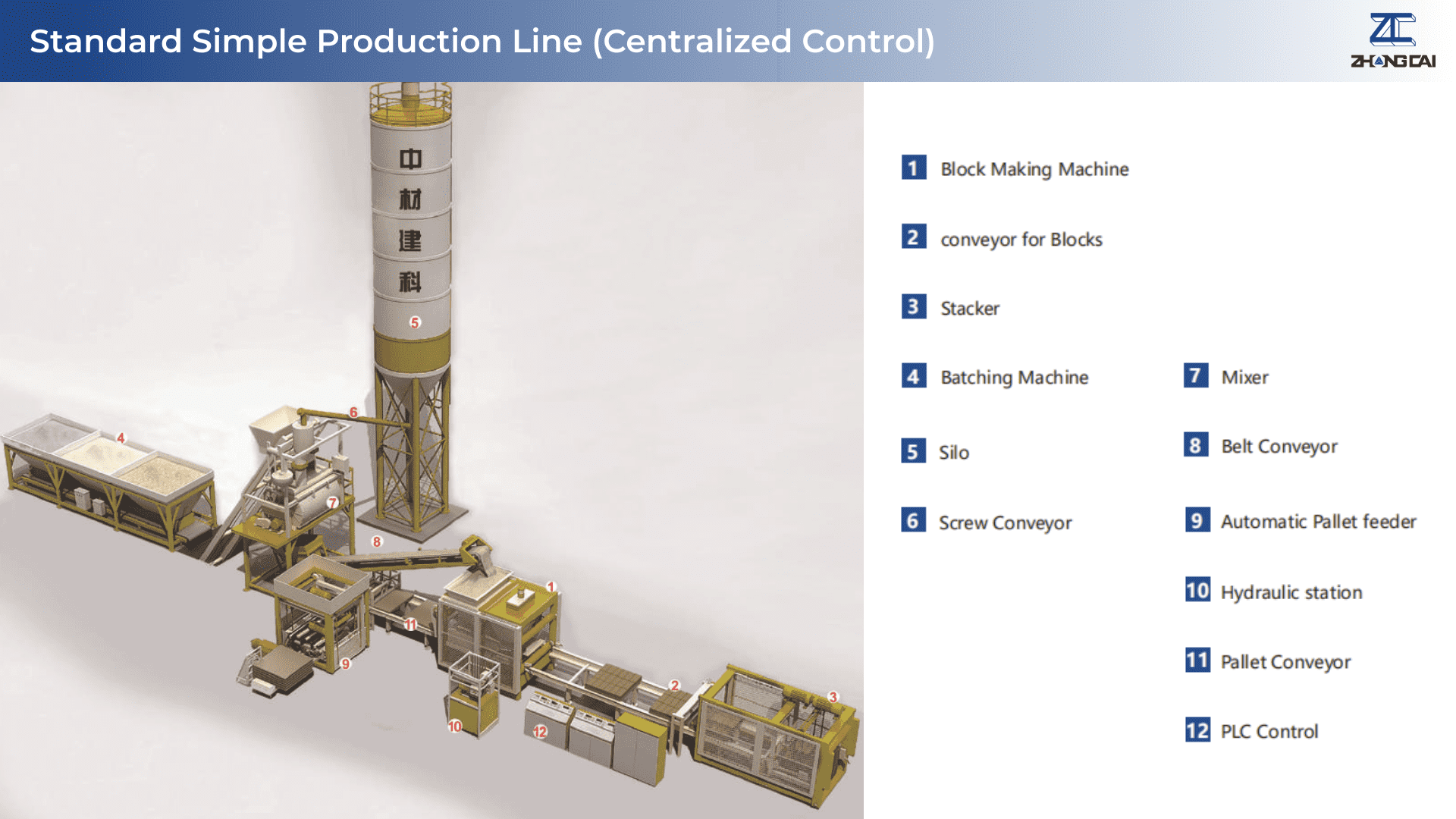 Layout Plan of Option 1 - Standard Simple Production Line_compressed