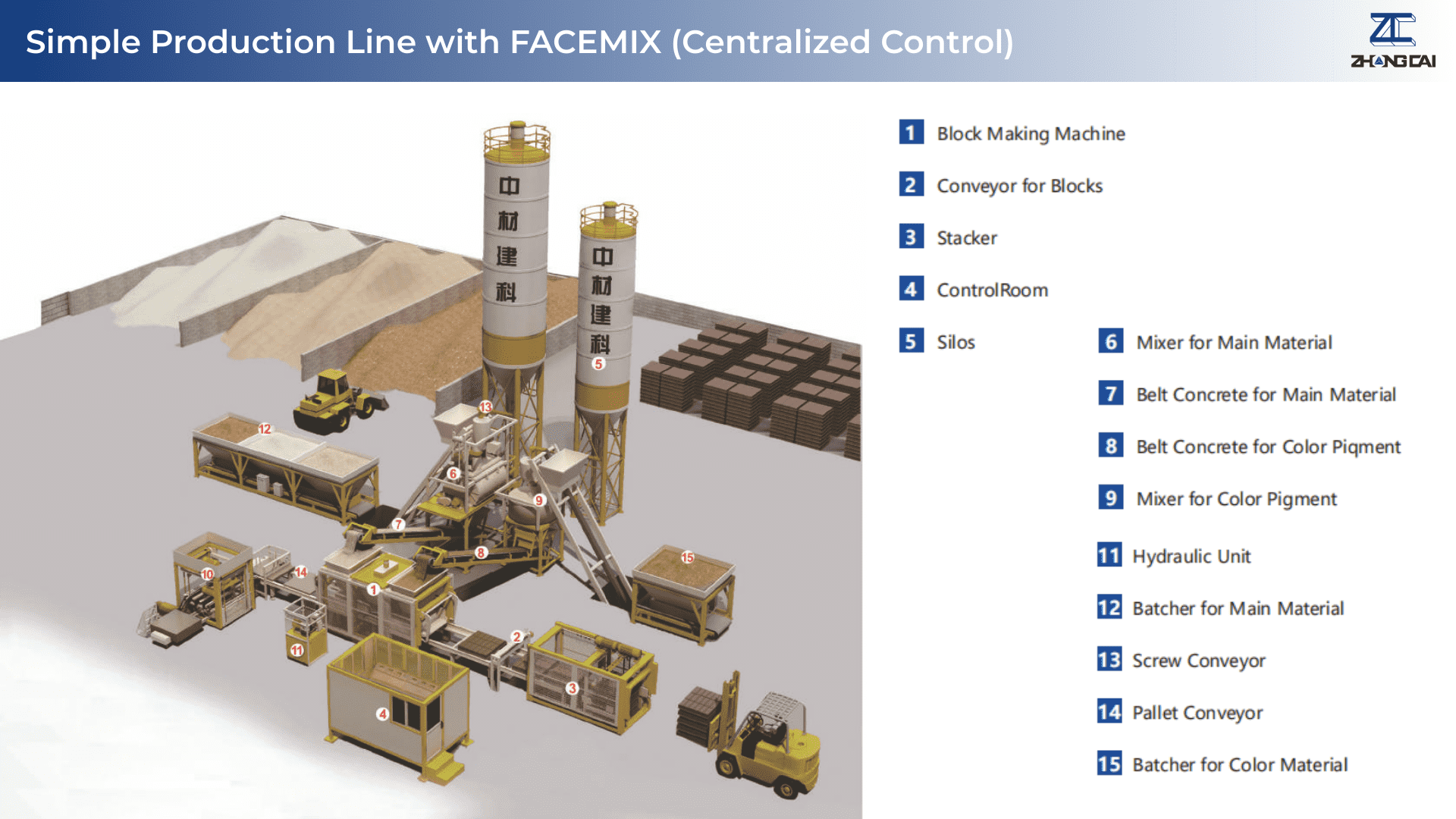 Layout Plan of Option 2 - Production Line with FACEMIX_compressed