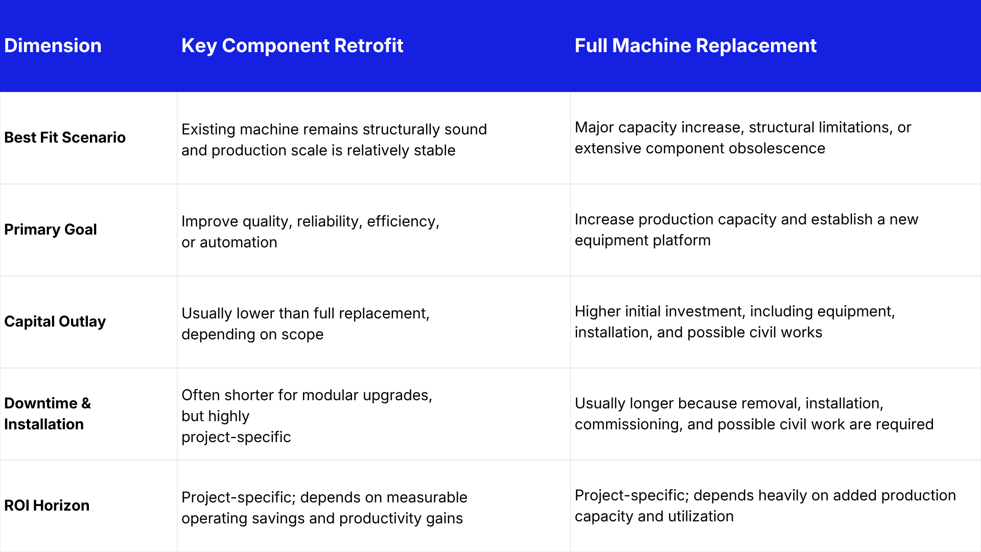 Retrofit vs. Replacement A Strategic Decision Matrix.png