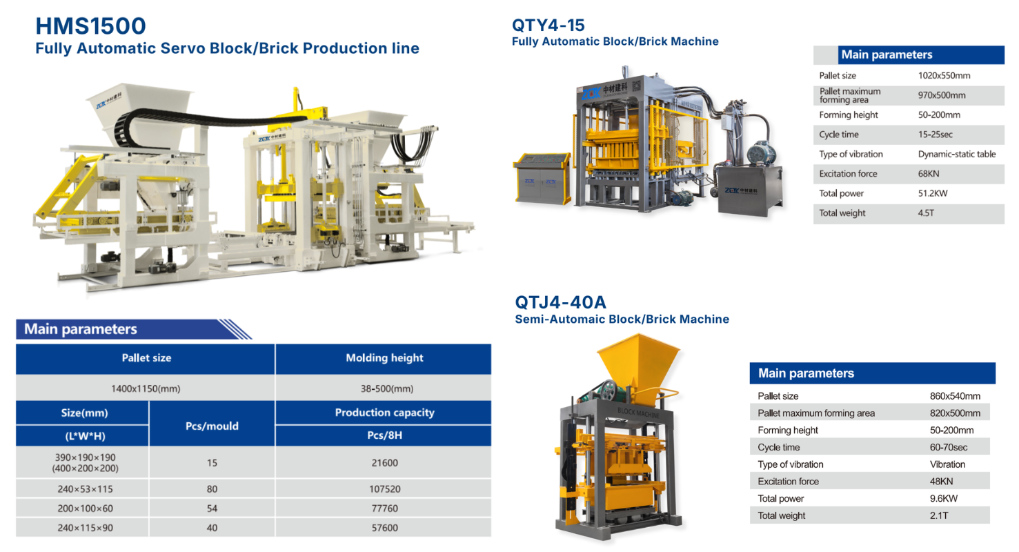 ZCJK Three Representative Block and Brick Making Machine Models HMS1500 QTY4-15 QTJ4-40A.png