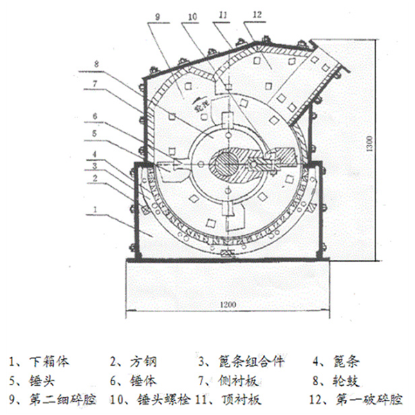 ZCJK PXJ High Efficiency Fine Crusher