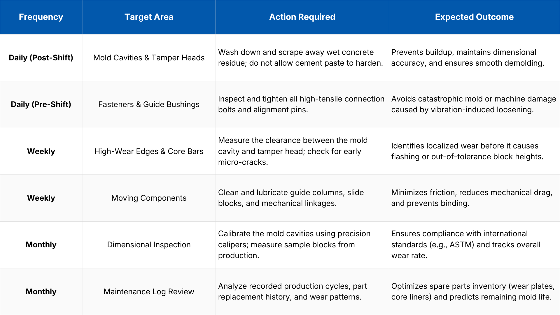 Comprehensive Concrete Block Mold Maintenance Checklist.png