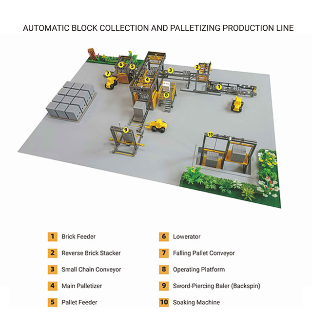 Fully automatic brick factory baler plastic baler stacker