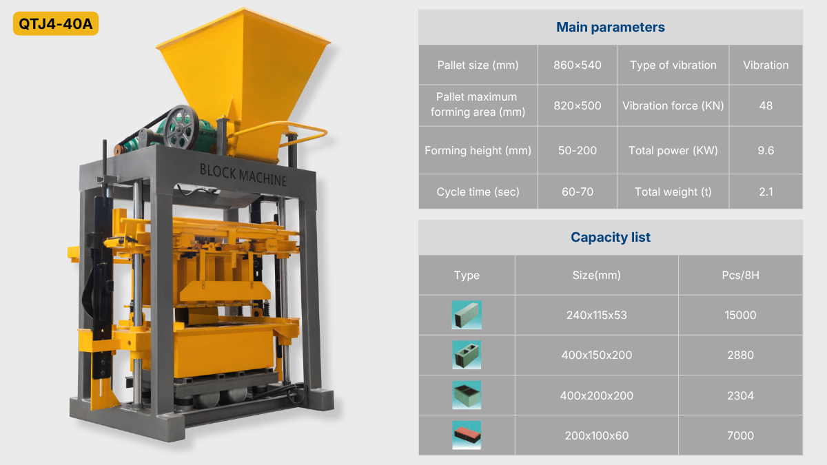 ZCJk 4-40A Semi-automatic block machine capacity list.png