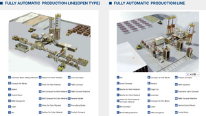 FULLY AUTOMATIC PRODUCTION LINE (1)_1394_784.png