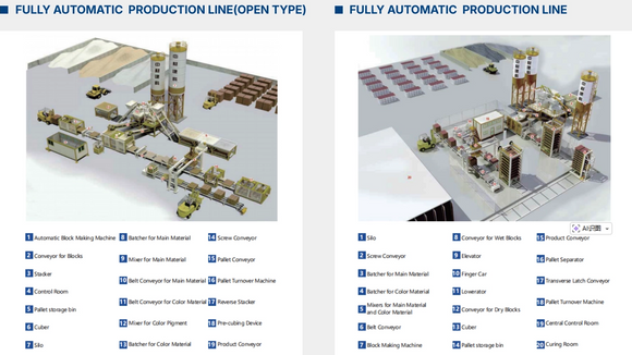 FULLY AUTOMATIC PRODUCTION LINE (1)_1394_784.png