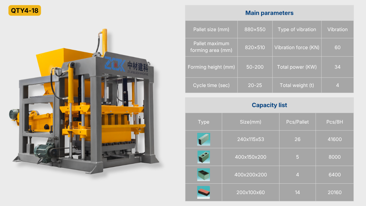ZCJK QTY4-18 automatic block machine capacity list.png