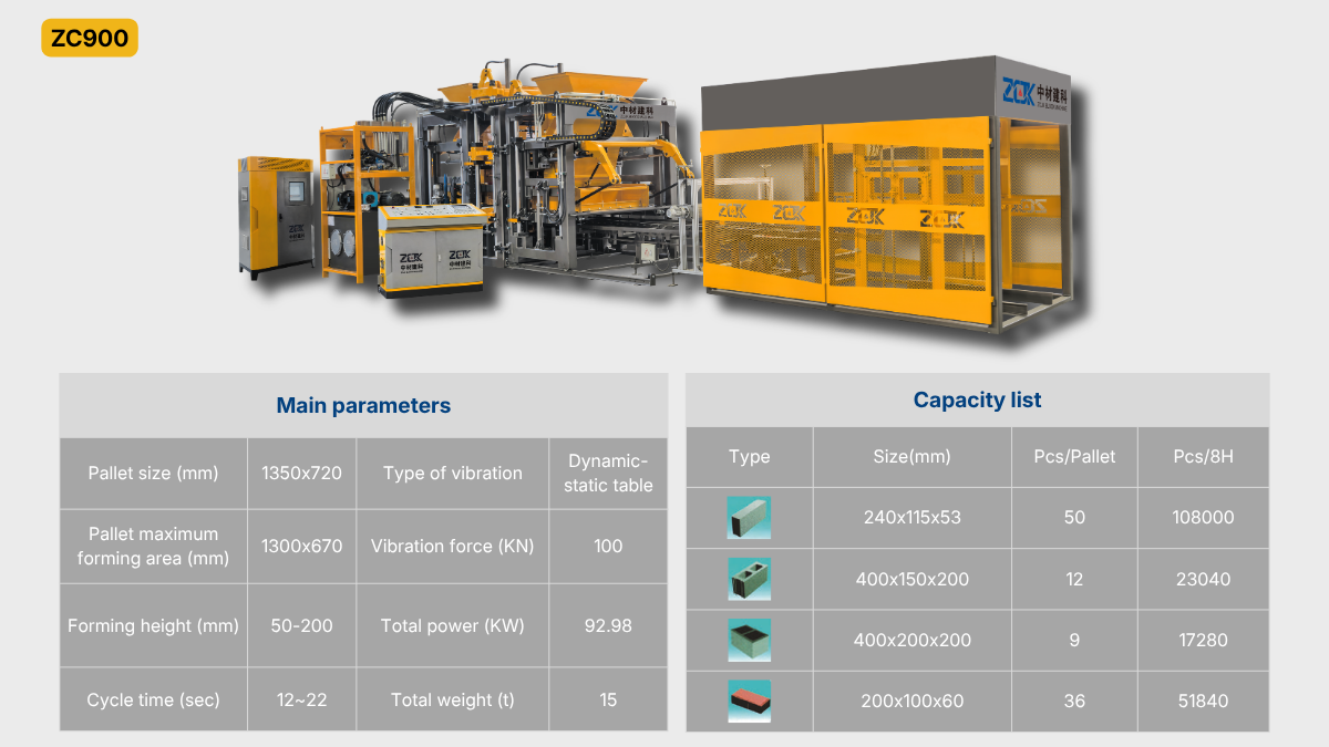 ZCJK ZC900 Fully automatic block production line.png
