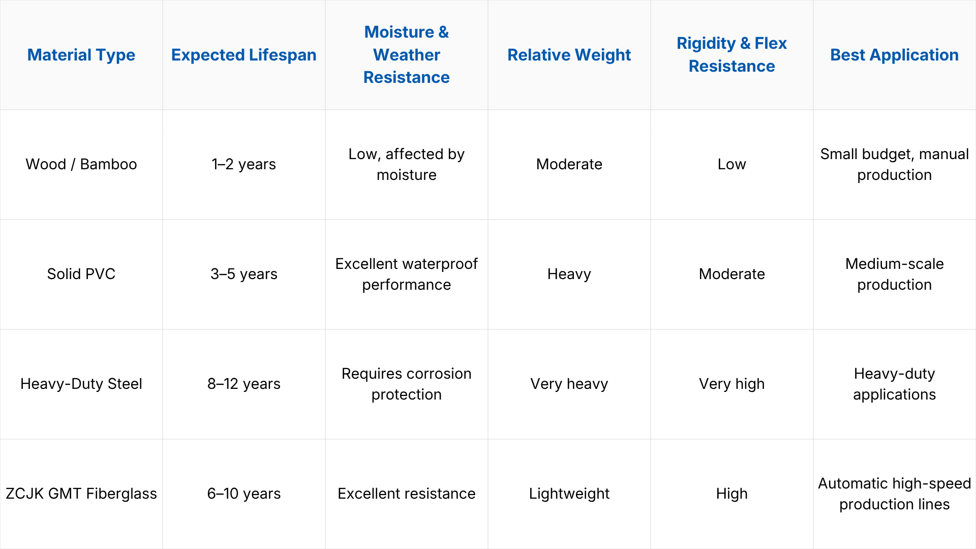 Pallet Material Performance Comparison.png