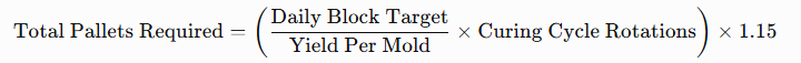 Calculating Pallet Inventory Requirements.png