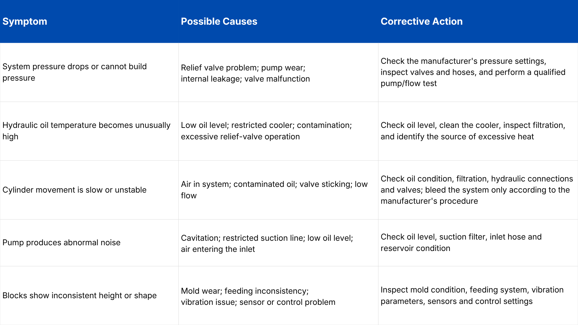 Hydraulic Concrete Block Machine Troubleshooting.png