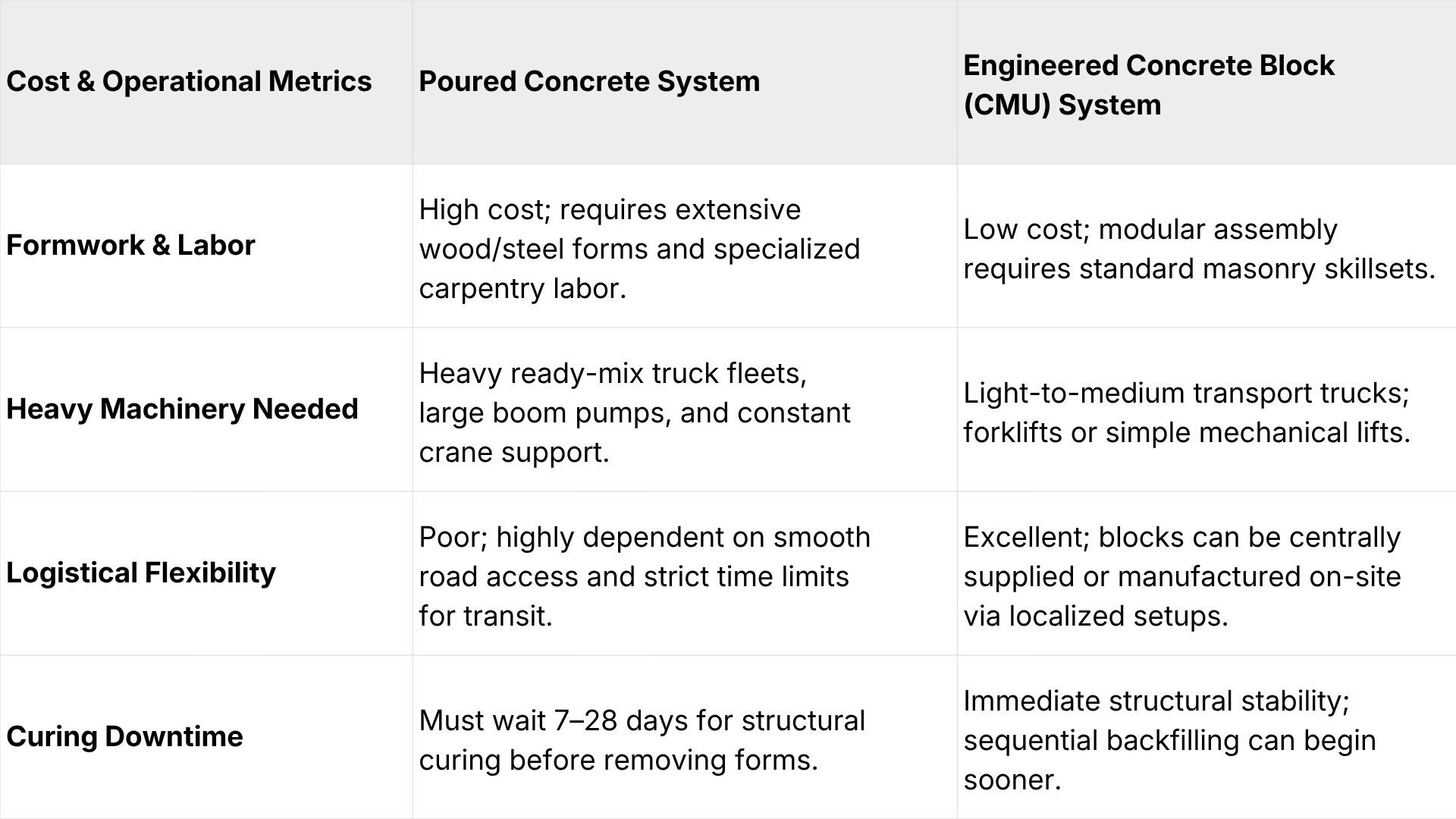Cost & Operational Metrics Comparison Table.png