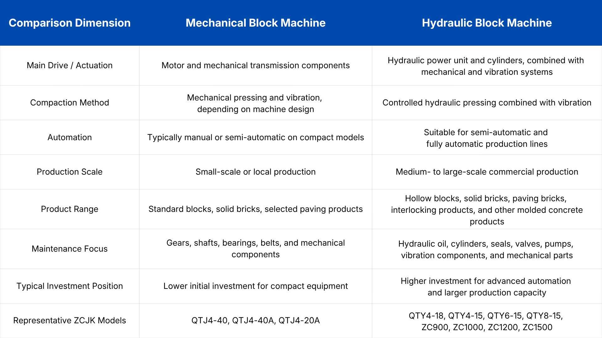 Mechanical vs. Hydraulic Block Machines Technical Comparison.png